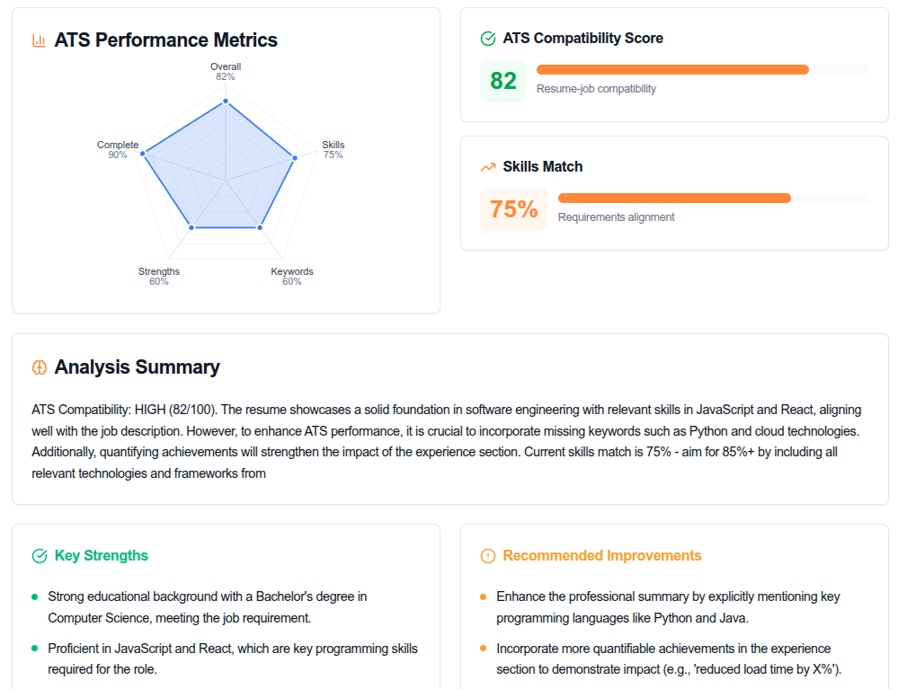 CareerKor ATS analysis dashboard